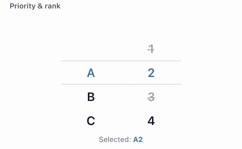 The two-column priority wheel: A/B/C on the left, the rank on the right, with the middle frame showing what is selected